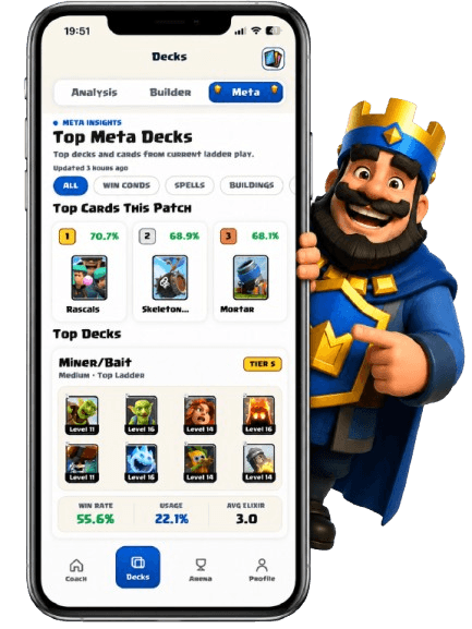 RoyaleCoach AI meta decks rankings and deck performance preview